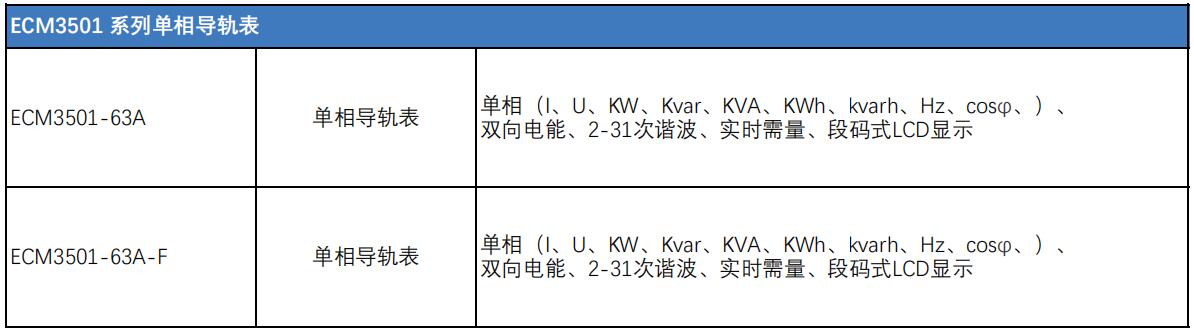 ECM3501系列單相導(dǎo)軌型號表